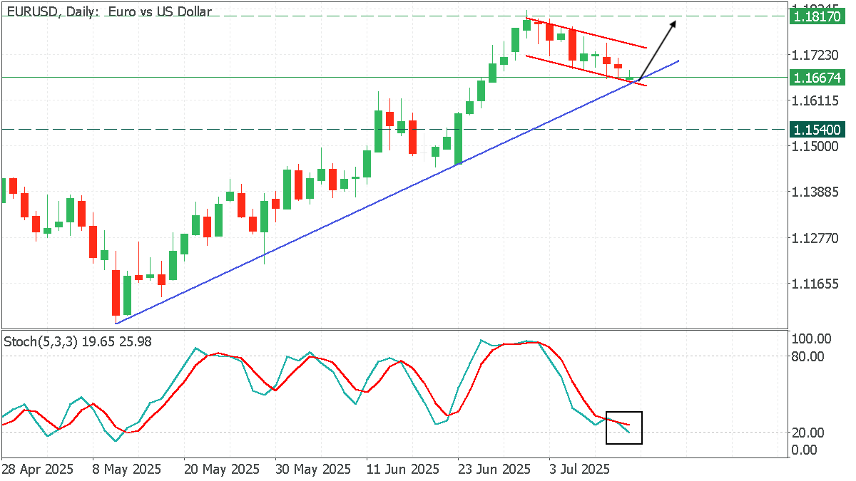 EURUSDDaily.png