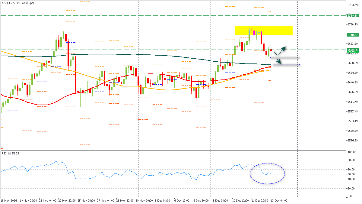 ssXAUUSD-13122024.png