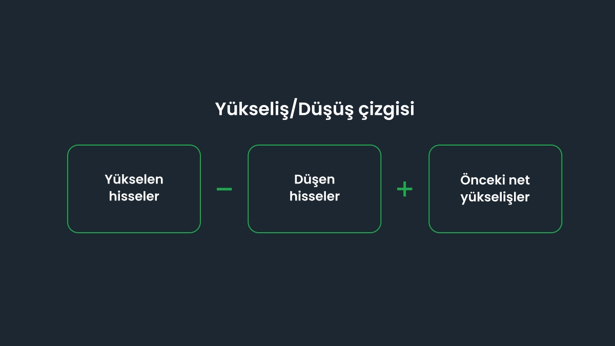 Yükseliş/Düşüş çizgisinin formülü