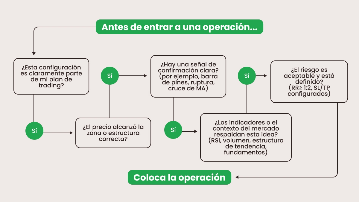 Motivo de entrada