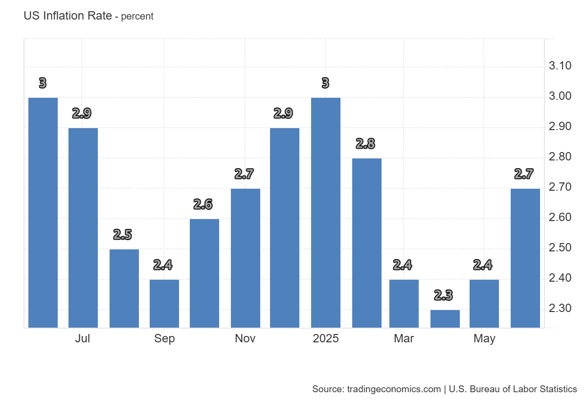 US_Inflation_Rate.png
