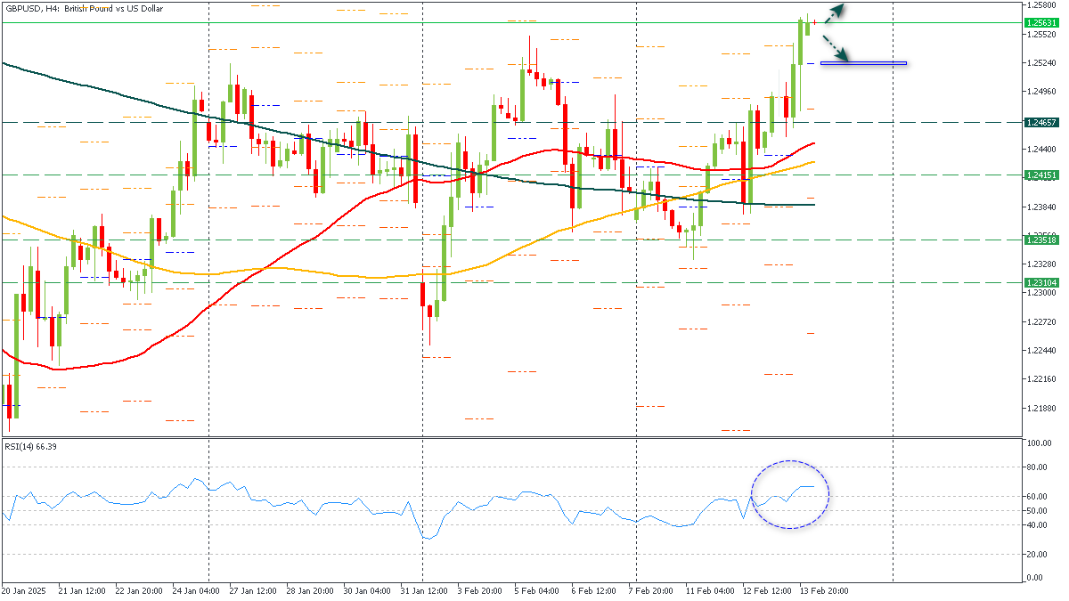 ssGBPUSD-1422025.png