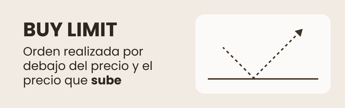 Buy limit