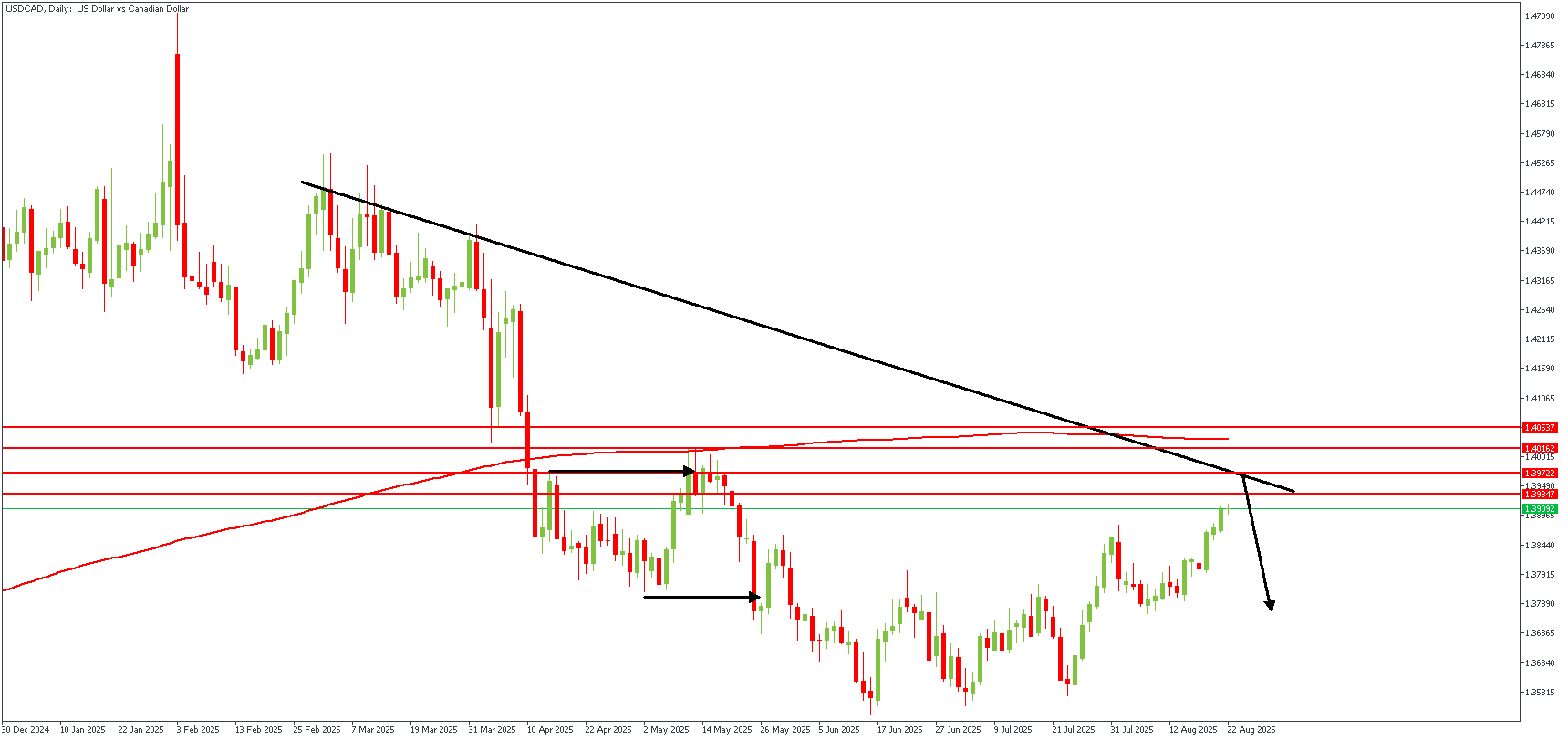 USDCADDaily_(6).png