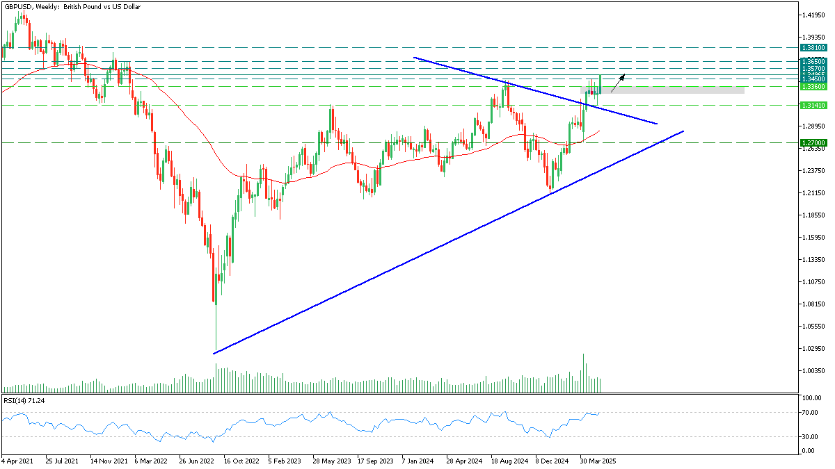 gbpusd 23 may 2025.png