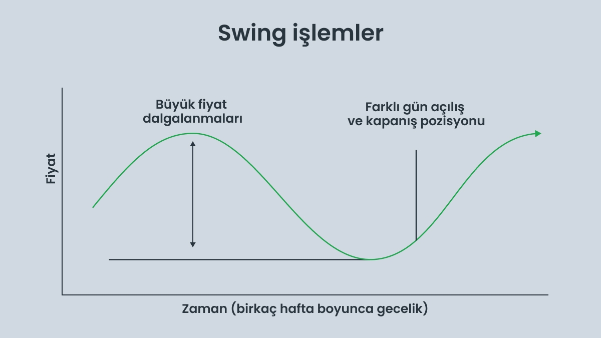 Swing işlemler