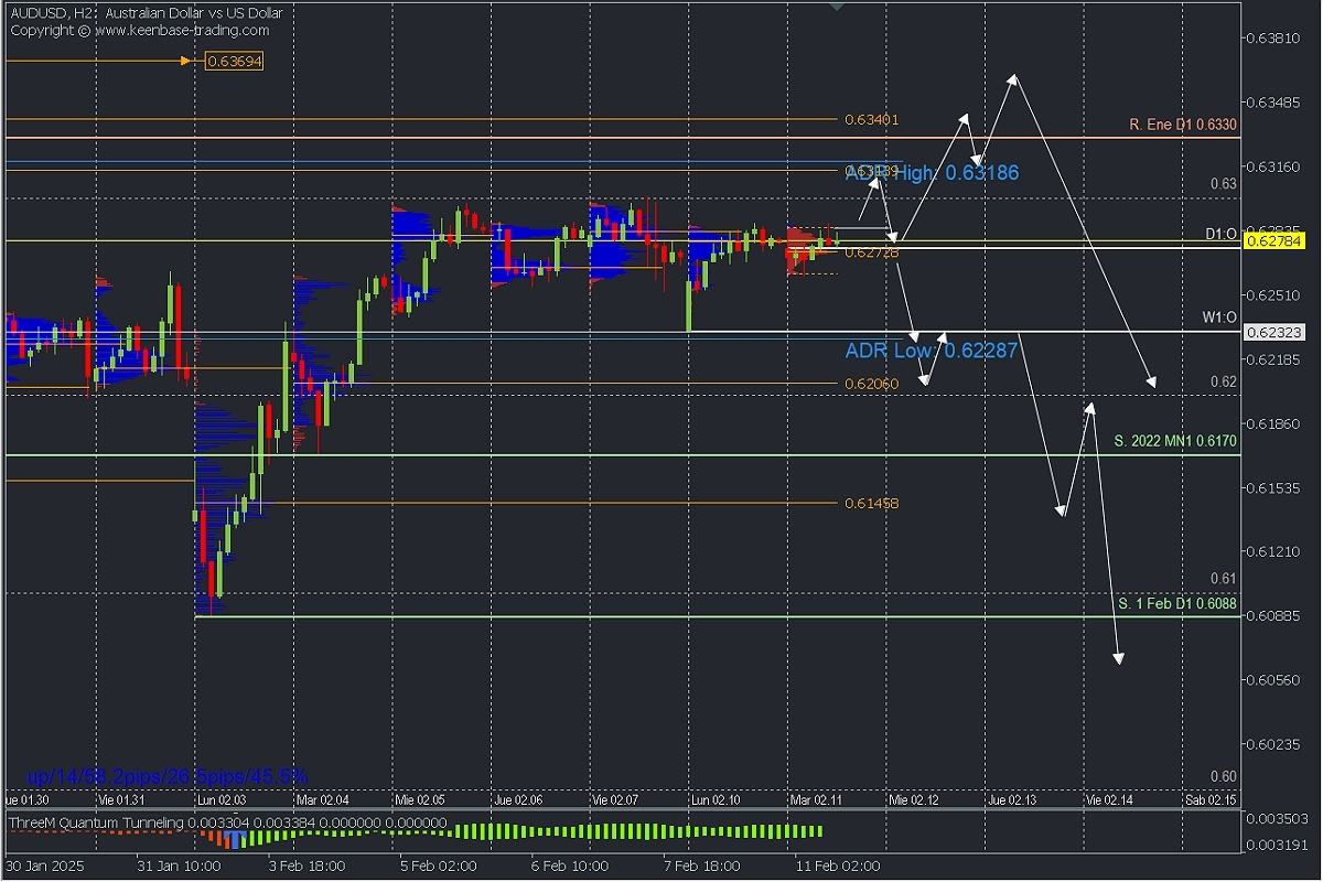 AUDUSD_H2.jpg