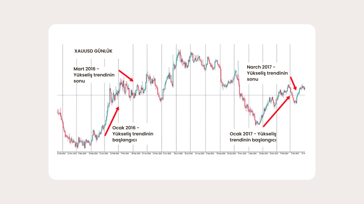 Dönemsel işlem stratejisi