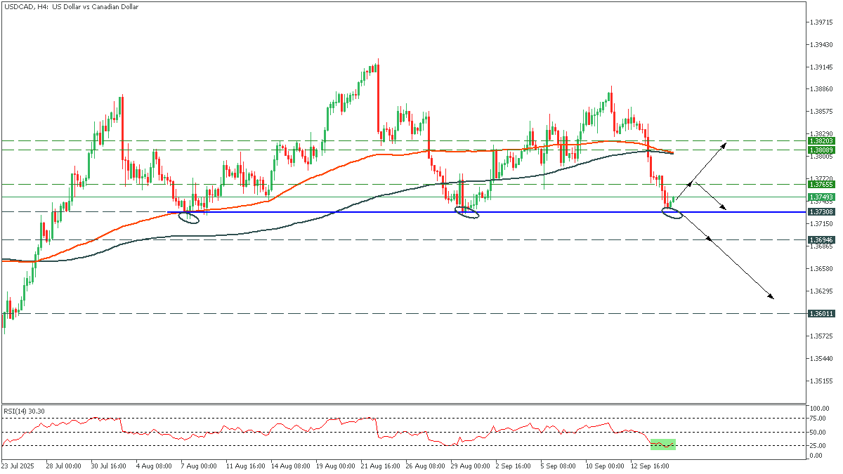 USDCADH4_17.png