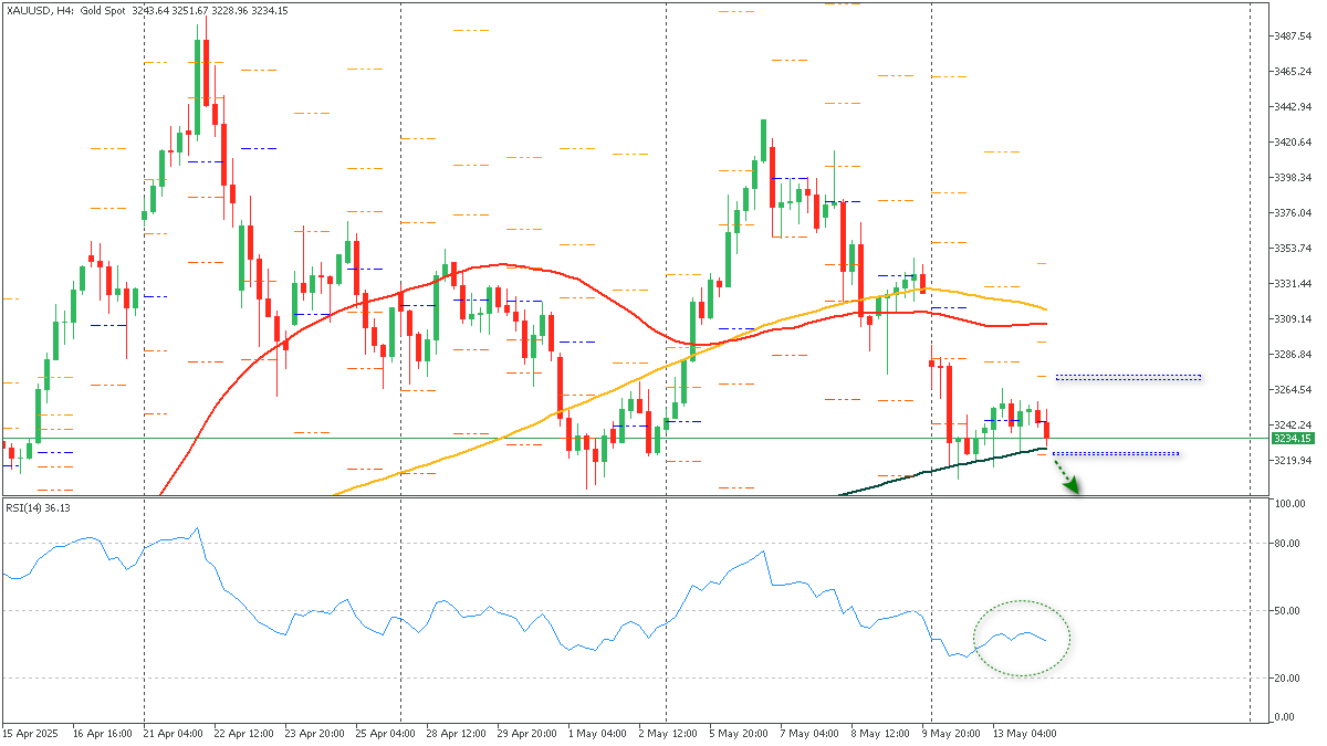 ssXAUUSD-1452025.png