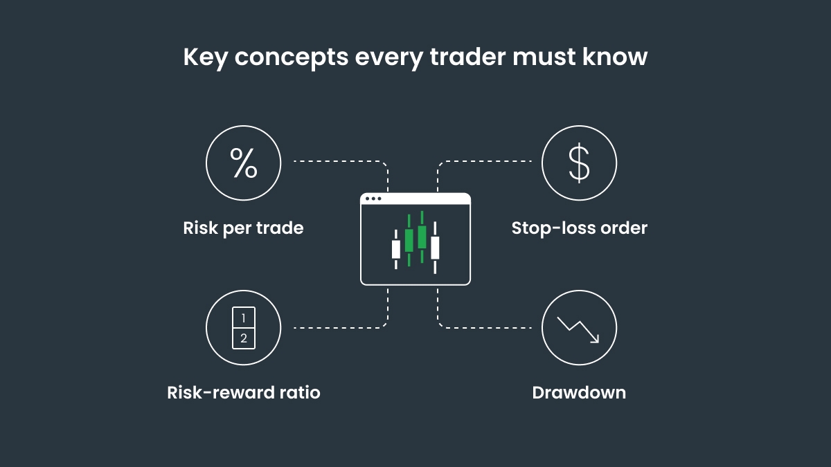 Key concepts every trader must know
