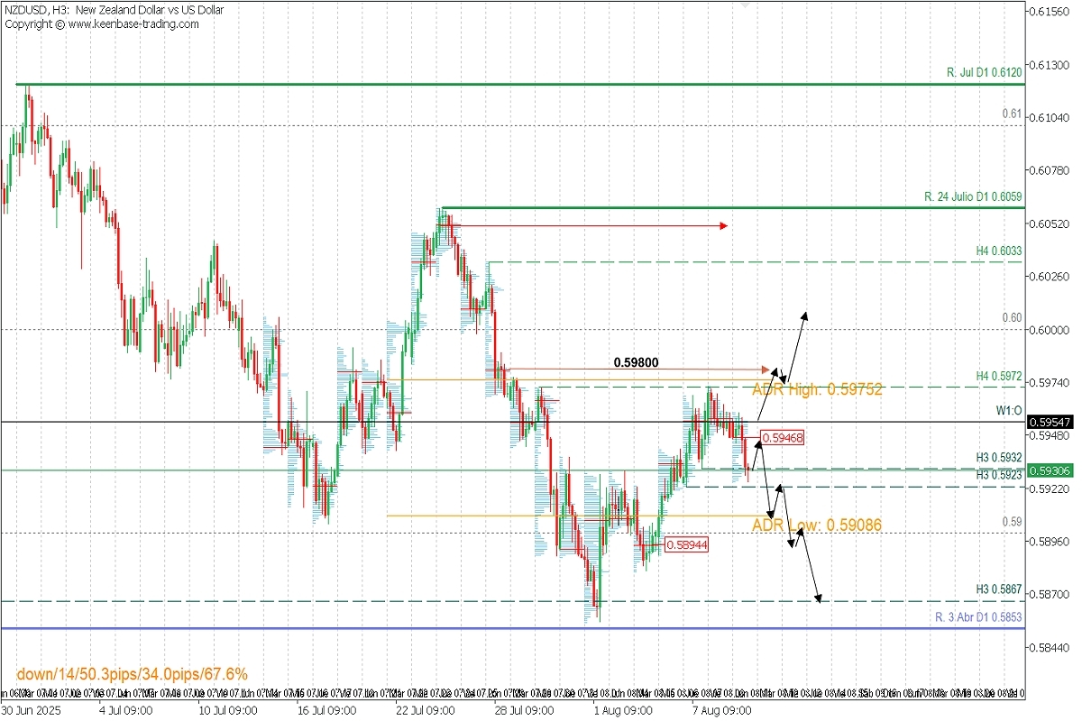 NZDUSD.jpg