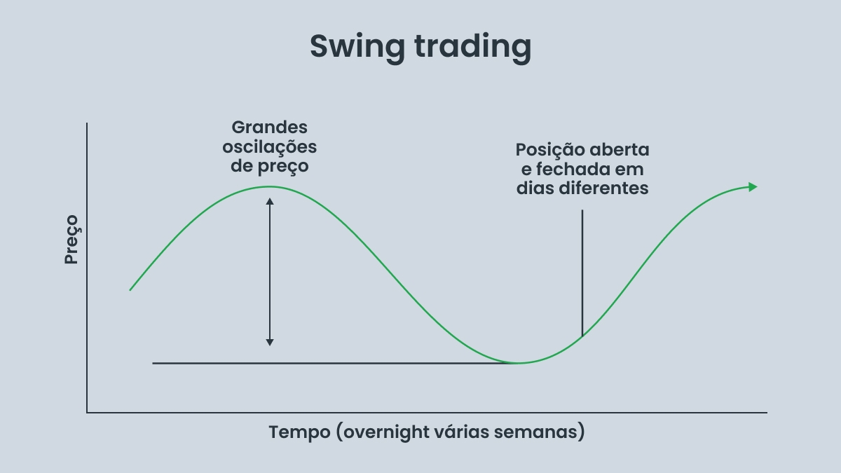 Swing trading