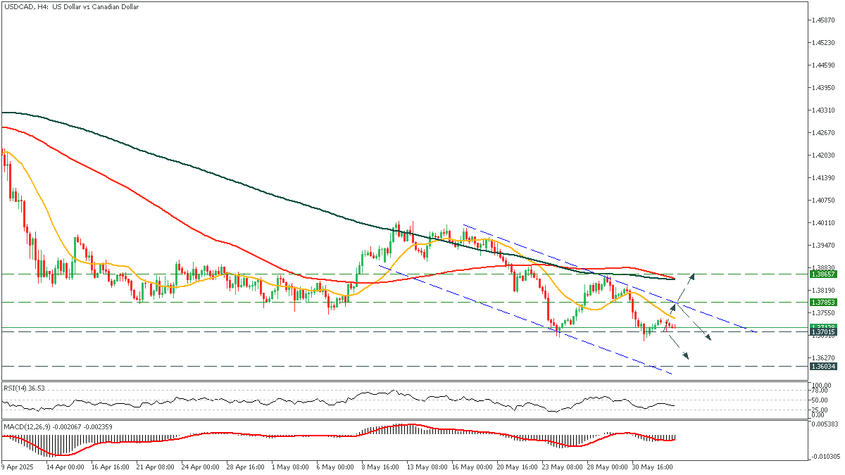 USDCADH4_04.png