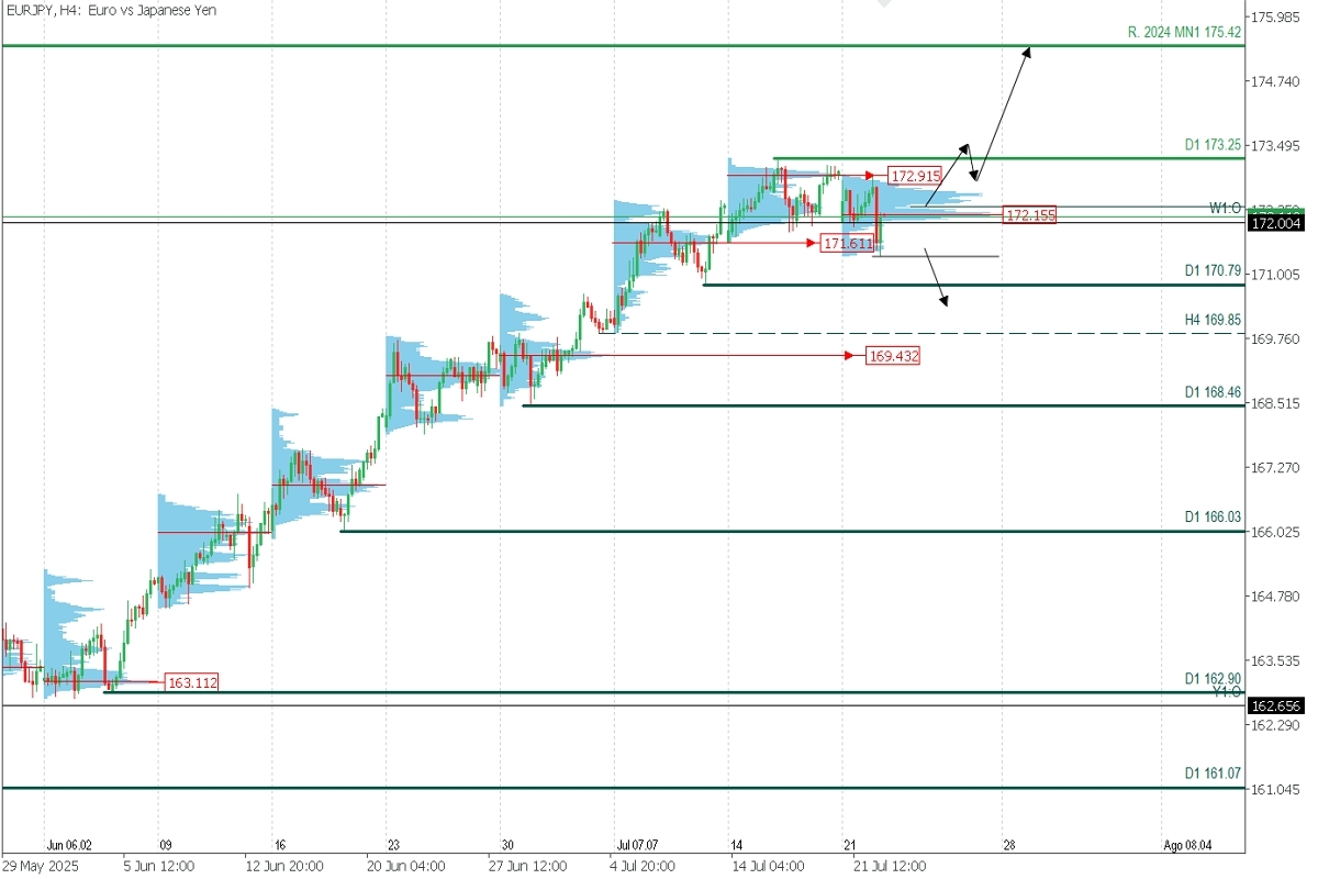 EURJPY_H4.jpg