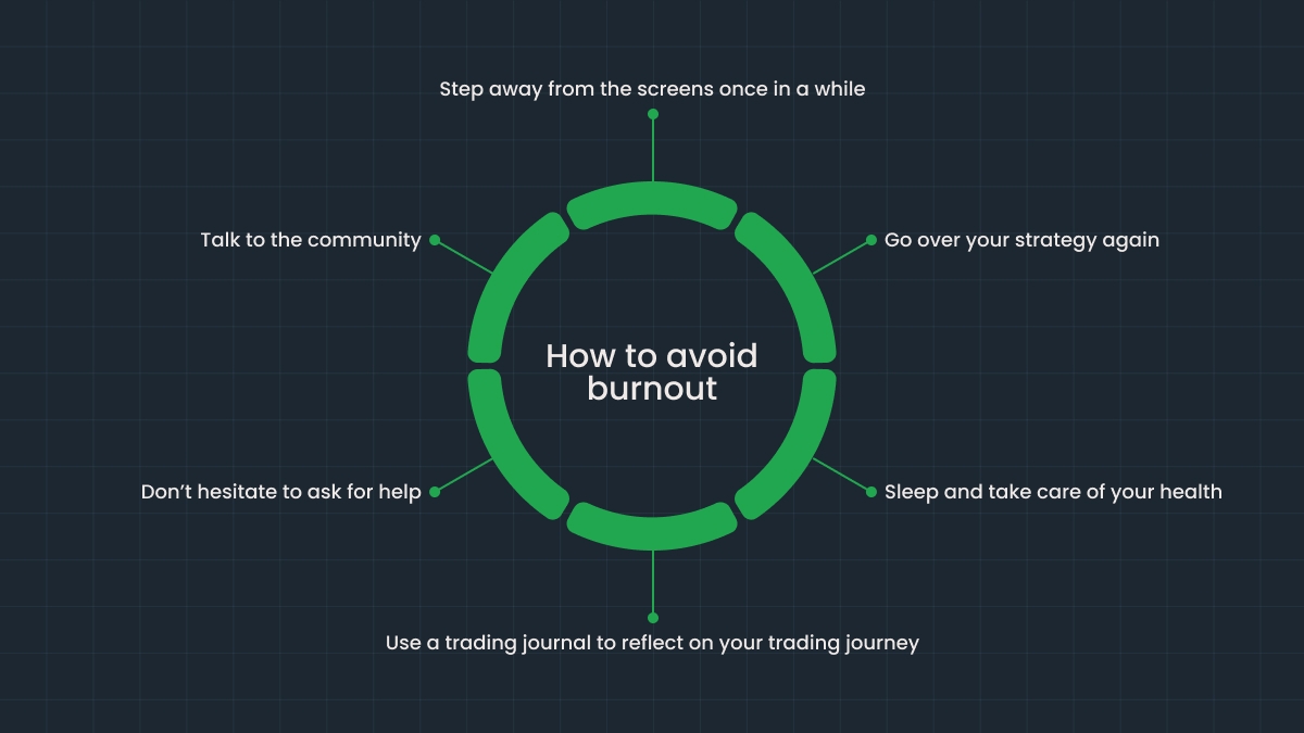 How to fight trader burnout effectively