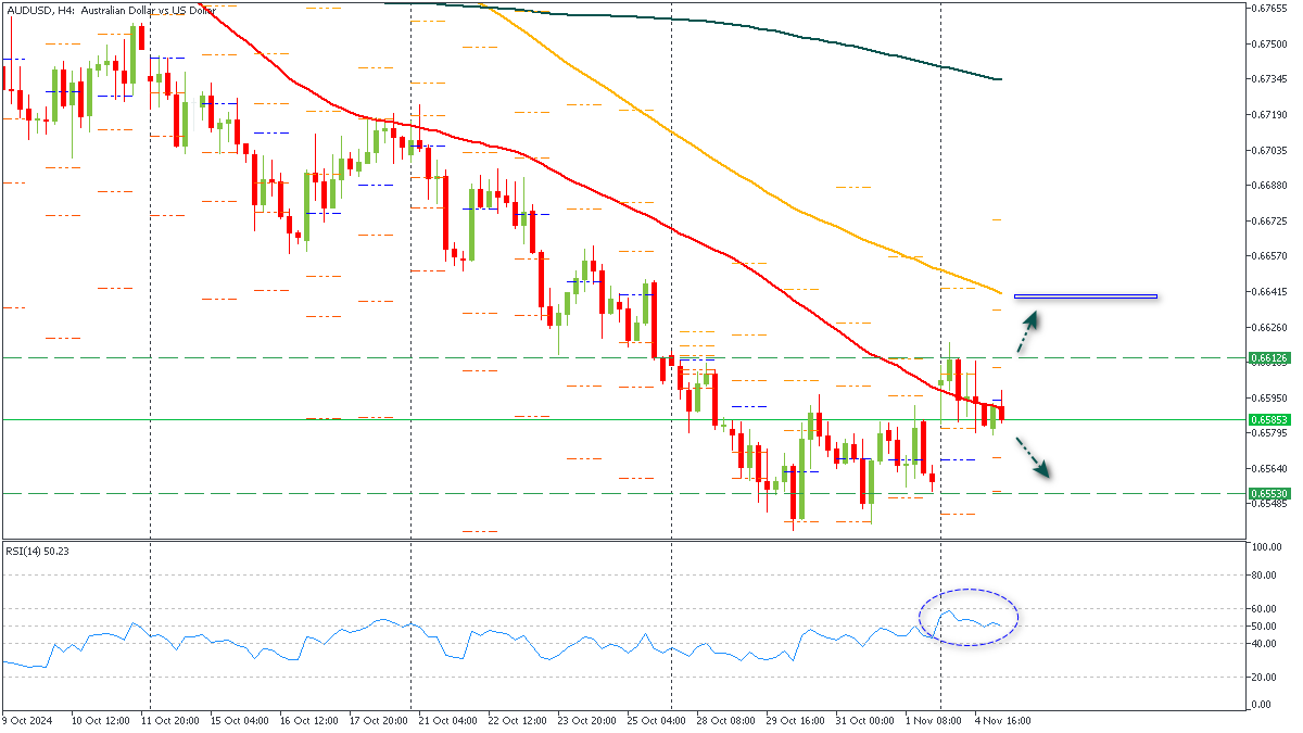 ssAUDUSD-5112024.png