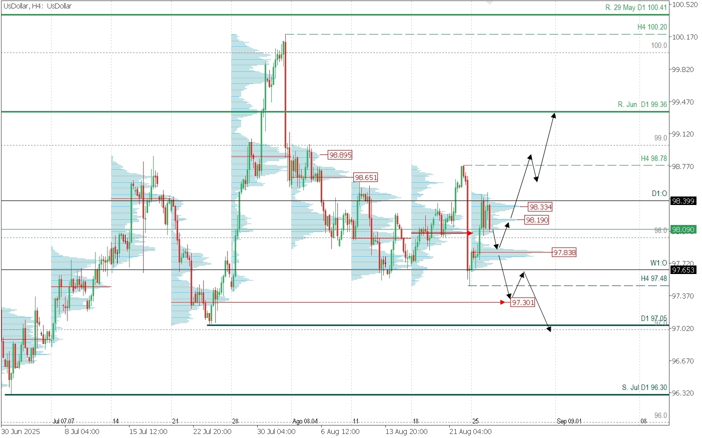 DXY_H4_ANALYSIS.jpg