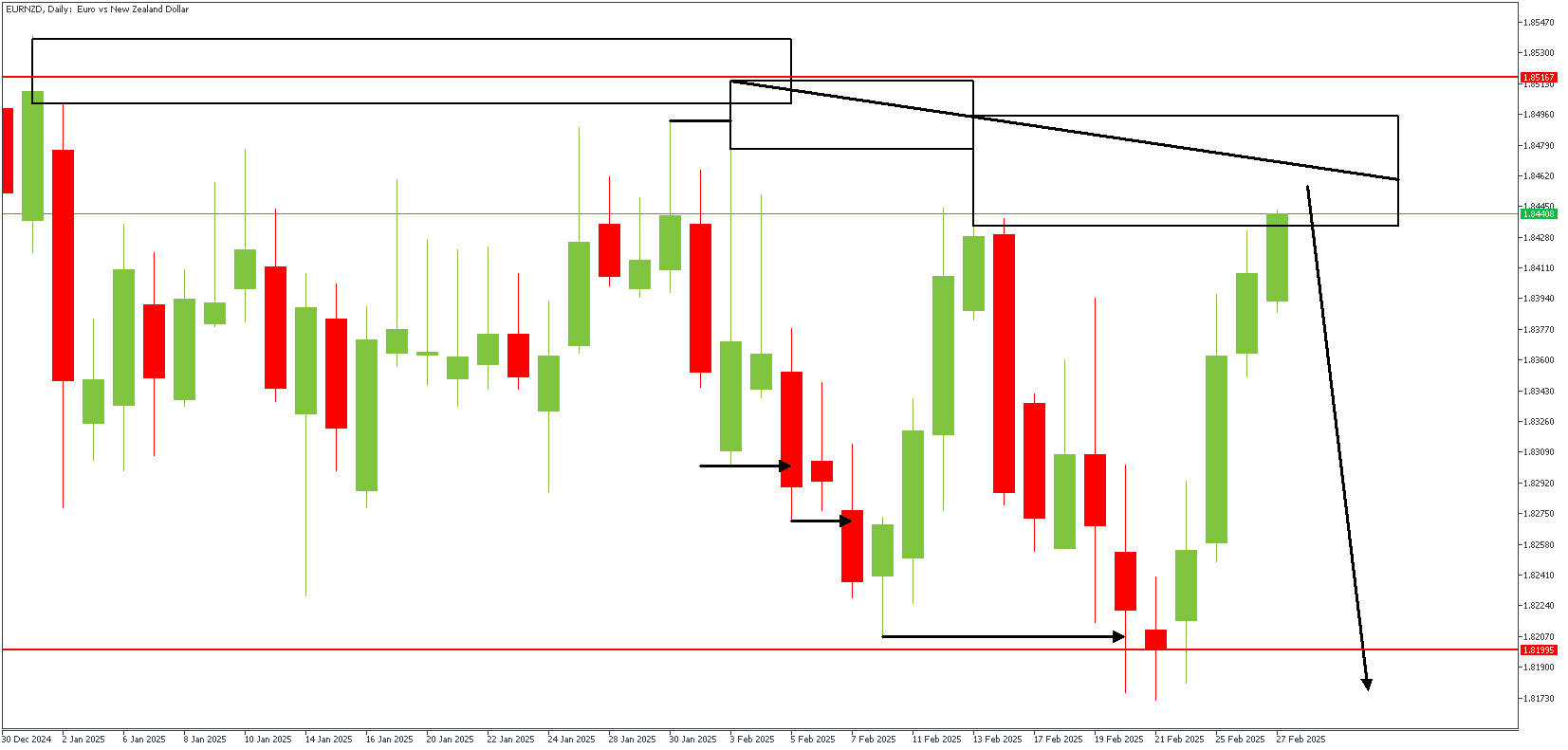 EURNZDDaily_(4).png