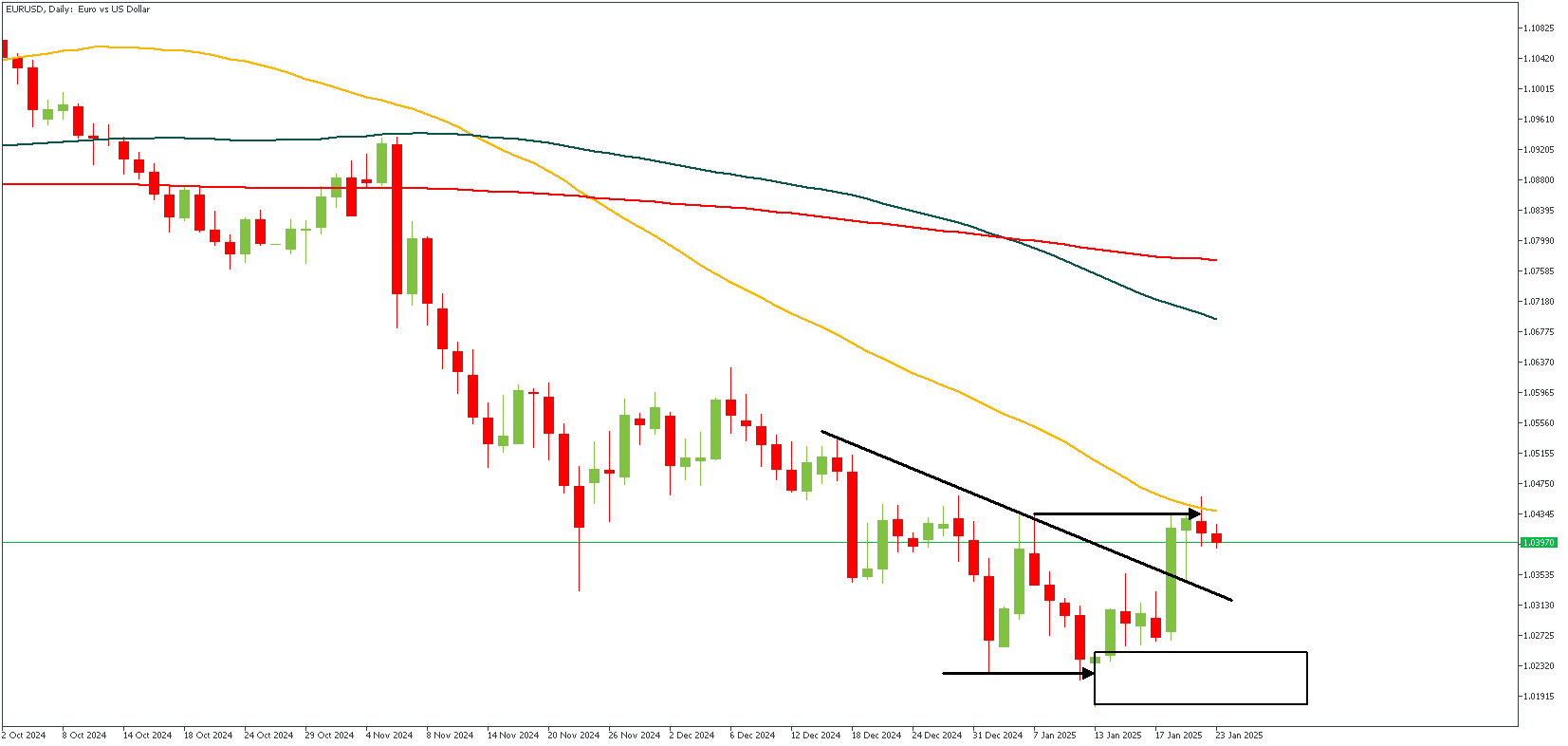 EURUSDDaily.png