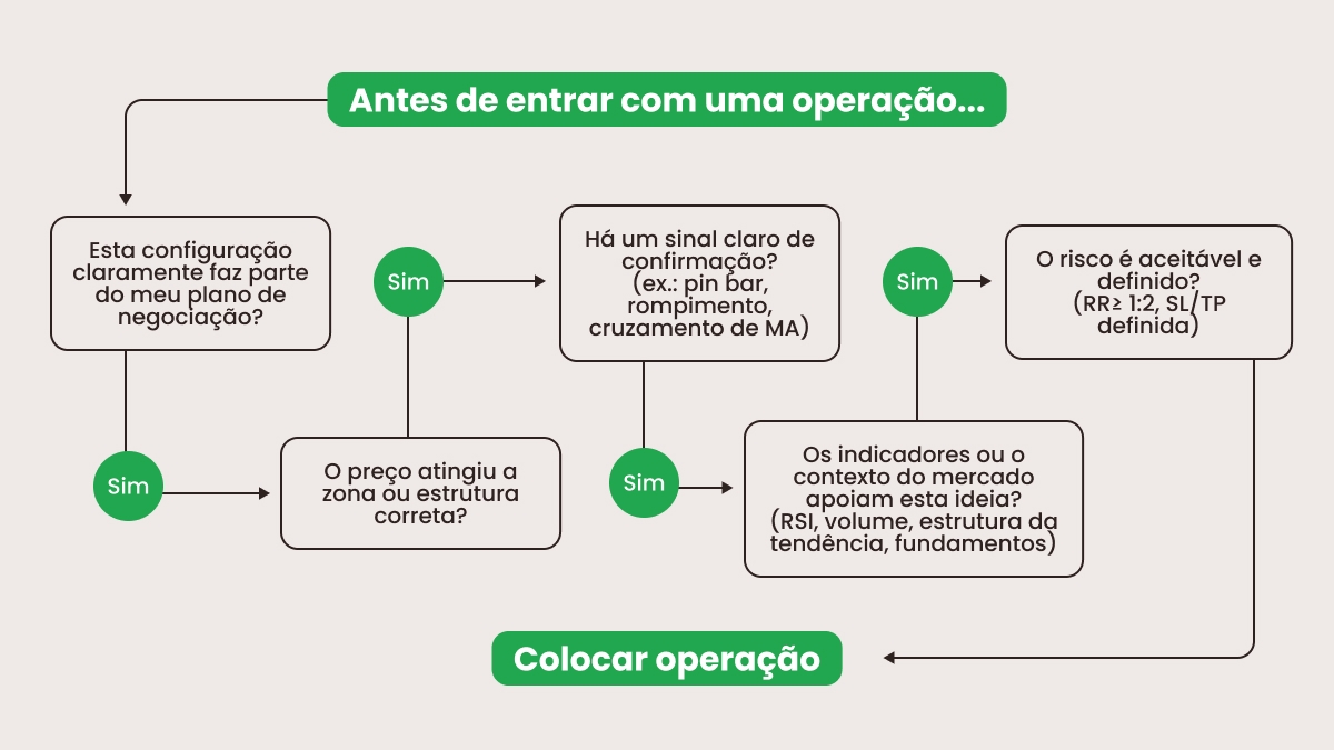 Motivo da entrada