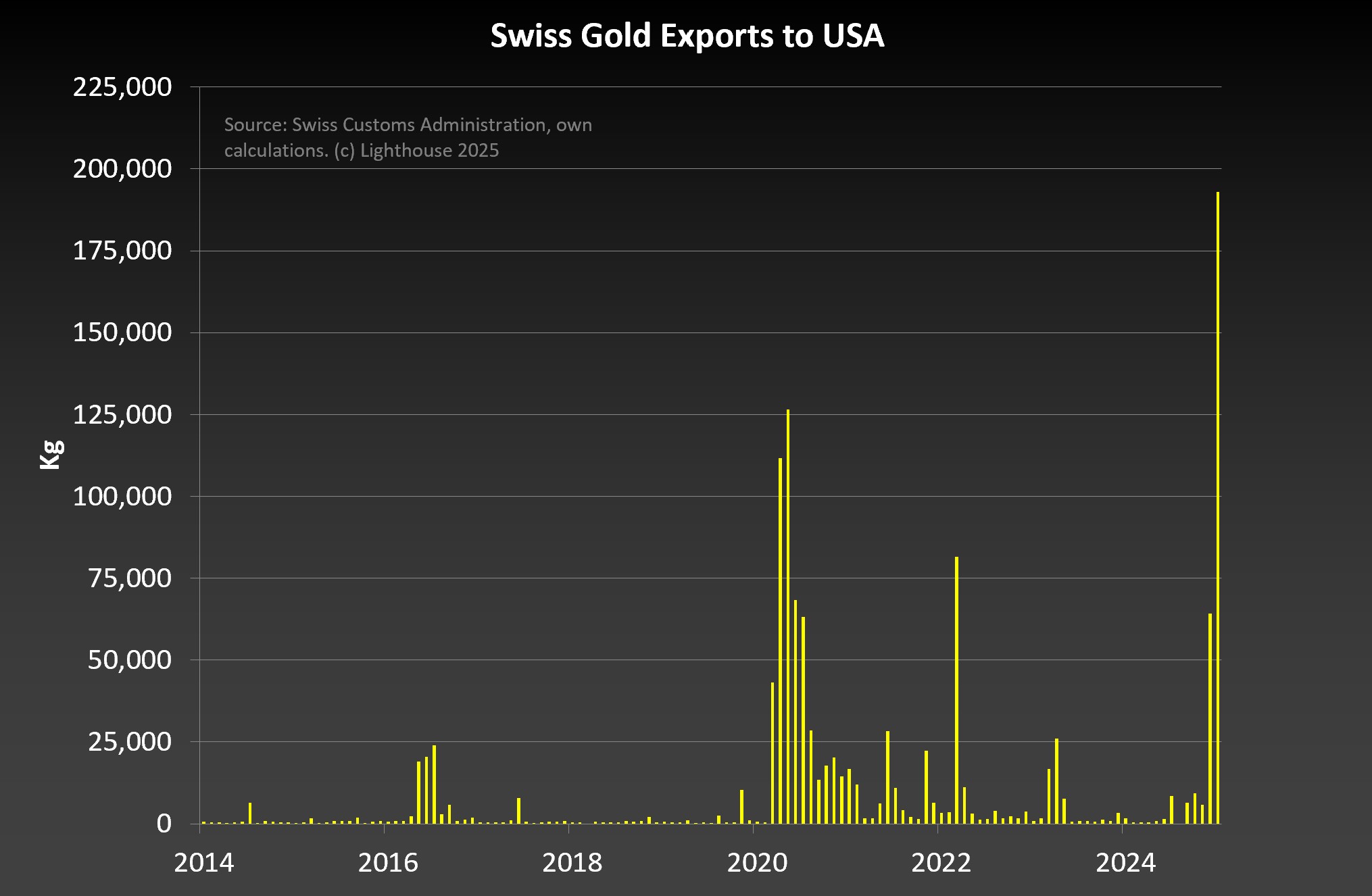 swiss_gold_export.jpeg