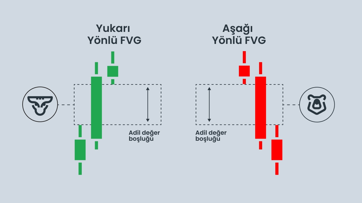 Adil değer boşluğu nedir?