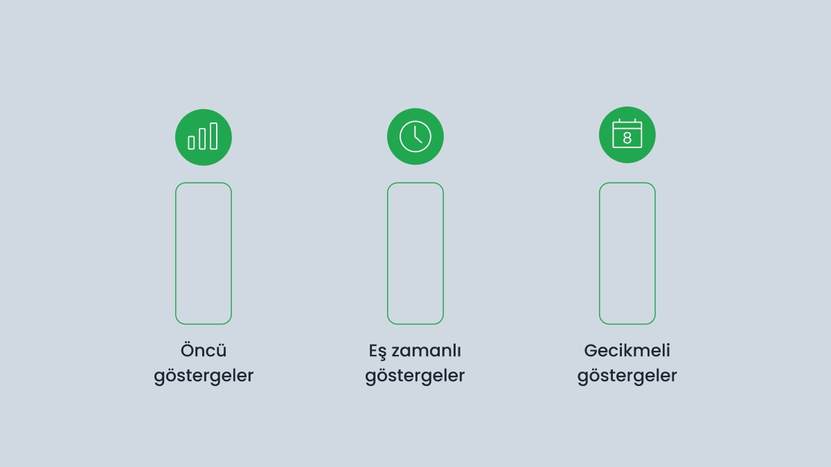Ekonomik gösterge türleri