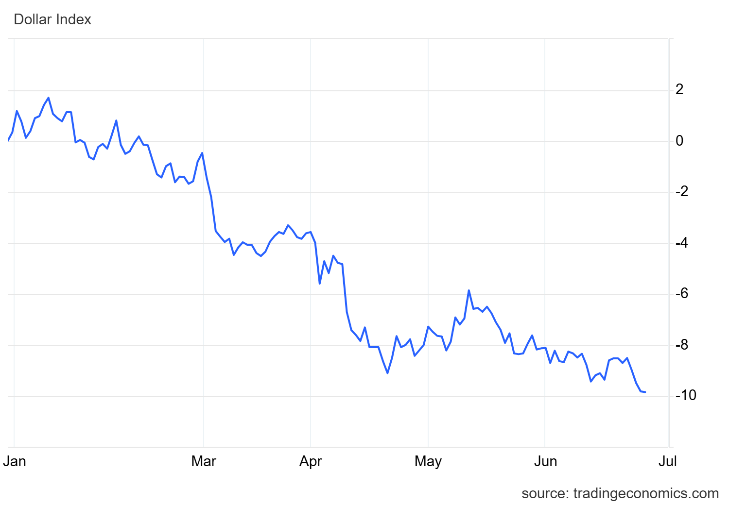 dxy_cur.png