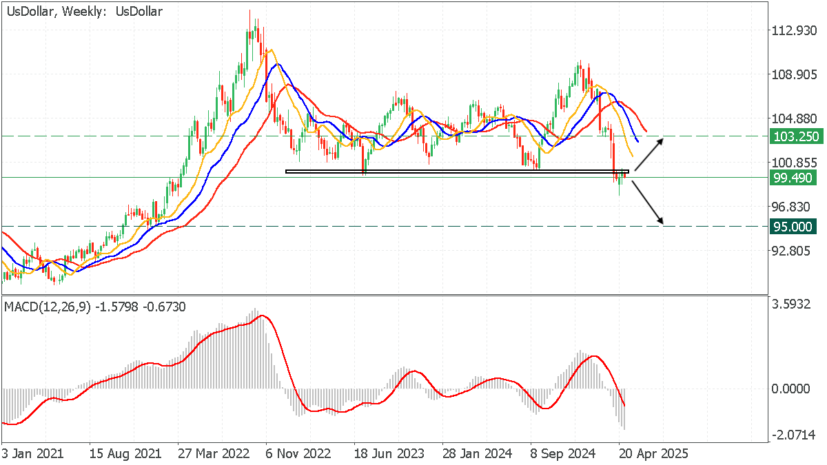 UsDollarWeekly.png