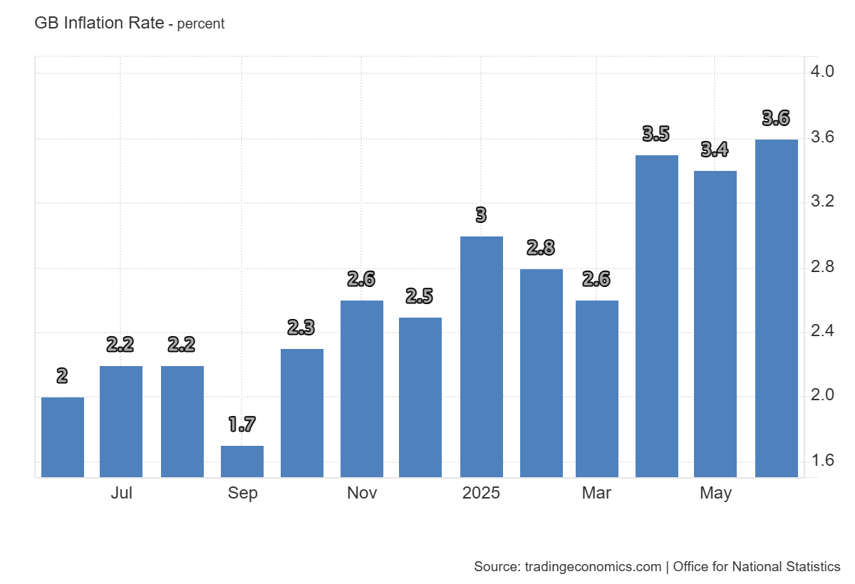 GB_Inflation_Rate.png