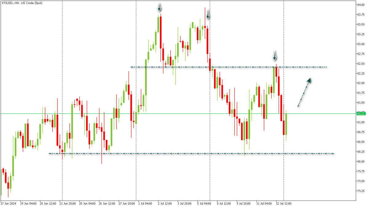 ssXTIUSD-1572024.png