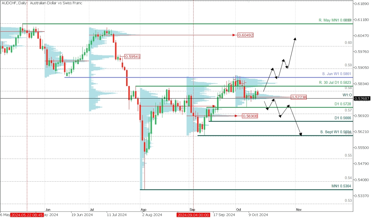 AUDCHF_DIARIO.jpg