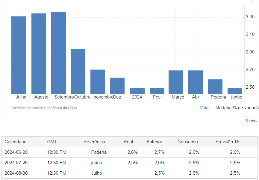 PCE_USD.png