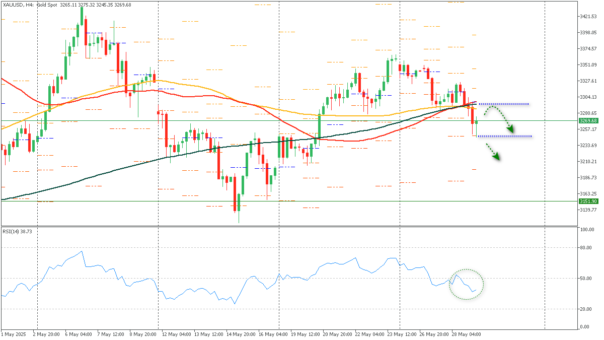 ssXAUUSD-2952025.png
