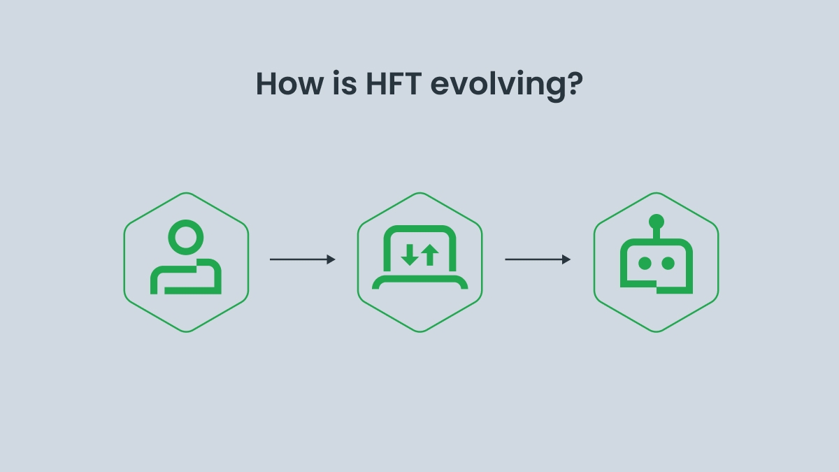 How HFT is evolving