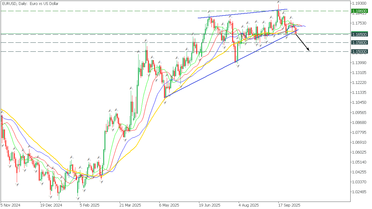 EURUSDDaily.png