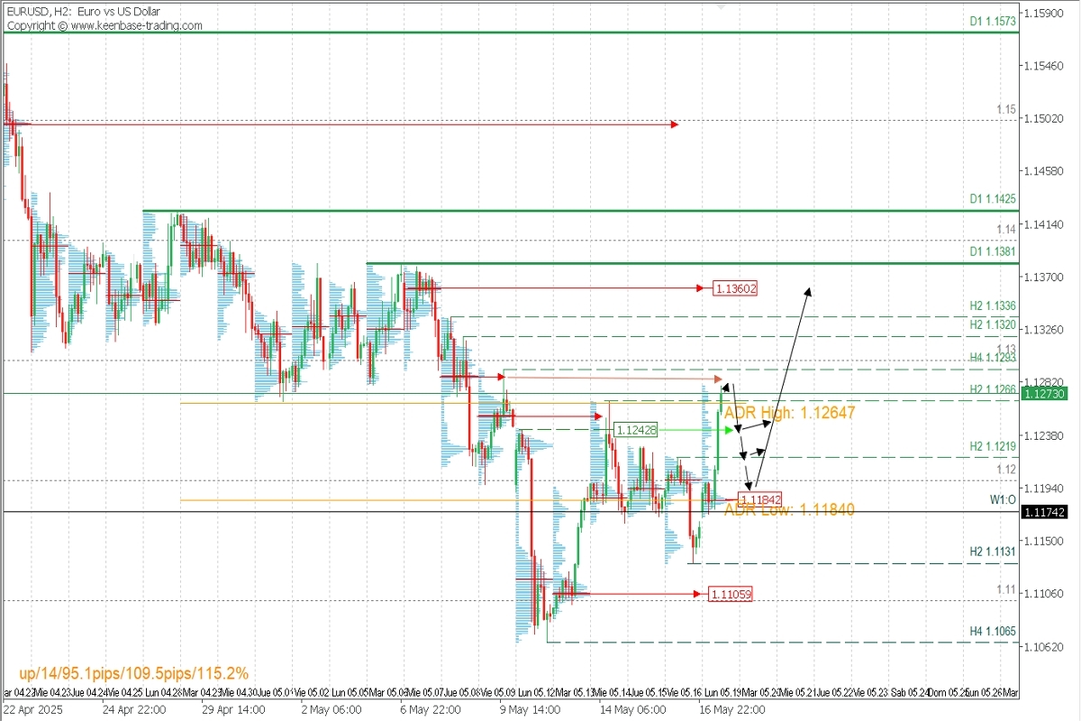 EURUSD_ANALISIS.jpg