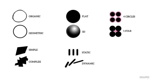 An approach to understanding art styles