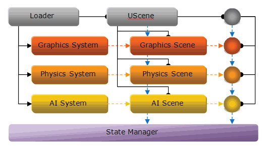 Sponsored Feature: Designing the Framework of a Parallel Game Engine