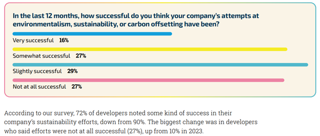 Introduction: During a Nordic sustainability game jam I helped organize last summer, a participant introduced herself as the founder of an indie studio. Her studio had been working on games with a sustainability focus and she was excited to deepen her knowledge on the topic. I kicked off the jam with a lecture about the need for systemic approaches to sustainability instead of greenwashing, and in response, this indie founder explained that her studio had gotten funding from Meta. Her mood shifted from excitement about her studio and the jam to something more somber as she explained that yes, her team was aware that their game was part of the broader greenwashing efforts of Meta. The social media corporation, she explained, was funding smaller European game studios to fake a commitment to different areas of sustainability, mostly in order to avoid sustainability legislation from the European Union. Most centrally, Meta wanted to be able to argue for industry self-regulation instead of legal sustainability requirements for social media and digital platforms, largely so that they could continue their unsustainable practices unimpeded. She clarified that if the giant corporation really had wanted to work for systemic sustainability, then it could have put its enormous weight behind real, material, and systemic means to achieve that. Her excitement about her project visibly dimmed as she explained that their game and studio was part of the calculated greenwashing efforts of a cynical tech corporation. This was tough to see, and it left me wondering how many more game makers are feeling the same way: standing behind their game and its pro-environmental message in isolation, but also realizing that in its systemic context the game studio is even contributing to the greenwashing of a big corporation. There is just no good solution here: Not taking money from Meta to make a game they were believing in is not good either. This is a rock and a hard place, and from the perspective of a single developer, it can feel as if there is no good way of working towards meaningful sustainability. And indeed, we in the games industry are not satisfied with our industry’s climate change and sustainability efforts. This is one of the outcomes of the 2024 State of the Game Industry, produced by Game Developer and the Game Developers’ Conference, one of the most central annual conferences for game developers, report where the number of highly critical responders have risen from 10% to 27% within a year, and where now 56% are answering that the their company's efforts are either only slightly or not at all successful. Introduction: During a Nordic sustainability game jam I helped organize last summer, a participant introduced herself as the founder of an indie studio. Her studio had been working on games with a sustainability focus and she was excited to deepen her knowledge on the topic. I kicked off the jam with a lecture about the need for systemic approaches to sustainability instead of greenwashing, and in response, this indie founder explained that her studio had gotten funding from Meta. Her mood shifted from excitement about her studio and the jam to something more somber as she explained that yes, her team was aware that their game was part of the broader greenwashing efforts of Meta. The social media corporation, she explained, was funding smaller European game studios to fake a commitment to different areas of sustainability, mostly in order to avoid sustainability legislation from the European Union. Most centrally, Meta wanted to be able to argue for industry self-regulation instead of legal sustainability requirements for social media and digital platforms, largely so that they could continue their unsustainable practices unimpeded. She clarified that if the giant corporation really had wanted to work for systemic sustainability, then it could have put its enormous weight behind real, material, and systemic means to achieve that. Her excitement about her project visibly dimmed as she explained that their game and studio was part of the calculated greenwashing efforts of a cynical tech corporation. This was tough to see, and it left me wondering how many more game makers are feeling the same way: standing behind their game and its pro-environmental message in isolation, but also realizing that in its systemic context the game studio is even contributing to the greenwashing of a big corporation. There is just no good solution here: Not taking money from Meta to make a game they were believing in is not good either. This is a rock and a hard place, and from the perspective of a single developer, it can feel as if there is no good way of working towards meaningful sustainability. And indeed, we in the games industry are not satisfied with our industry’s climate change and sustainability efforts. This is one of the outcomes of the 2024 State of the Game Industry, produced by Game Developer and the Game Developers’ Conference, one of the most central annual conferences for game developers, report where the number of highly critical responders have risen from 10% to 27% within a year, and where now 56% are answering that the their company’s efforts are either only slightly or not at all successful.