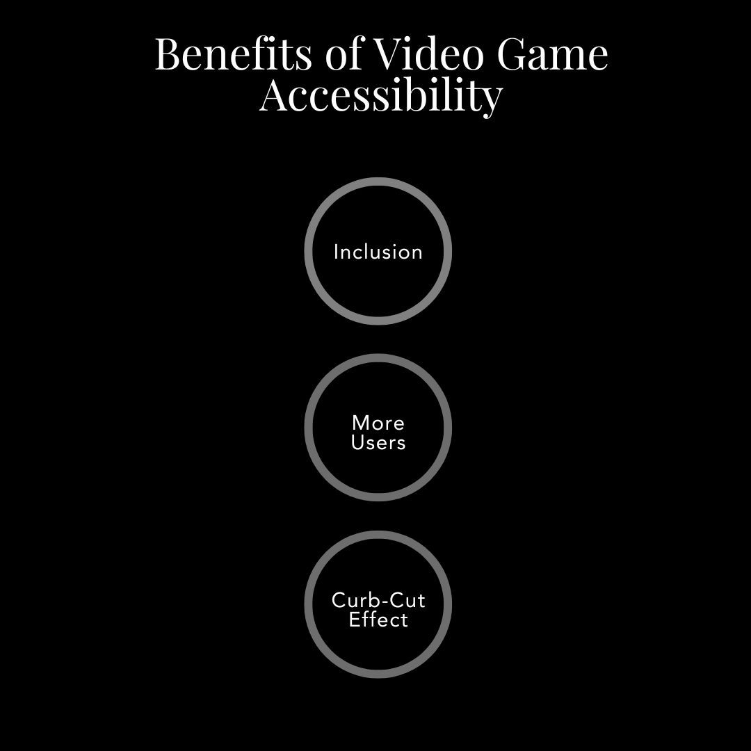 Playability Initative Fun, Unrestricted: Embracing Accessibility In Gaming