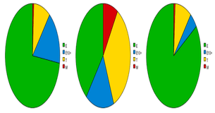 ESRB Rating Distributions ...And What They Tell Us