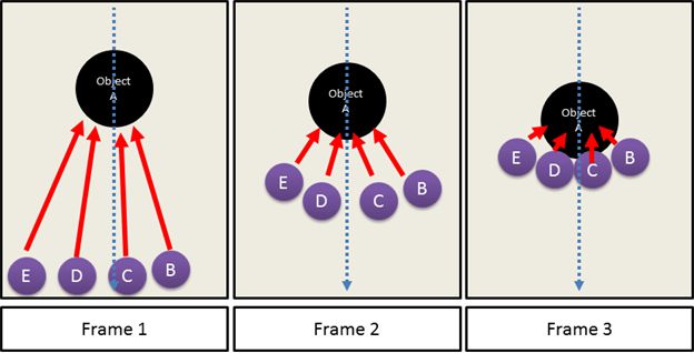Describing Movement