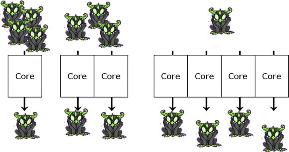 Sponsored Feature: Two Brains Are Better Than One -- How to Thread Game AI
