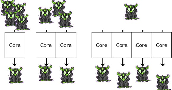 Common Thread Game Examples Sponsored Feature: Two Brains Are Better Than One -- How to Thread Game AI