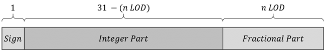 seed_format