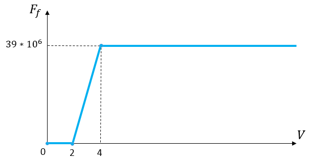 Figure3_TheStandardFrictionForWagons.png
