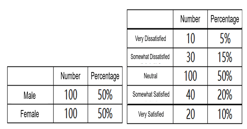 From 20 to 380: How to conduct cross-analysis in game user research?
