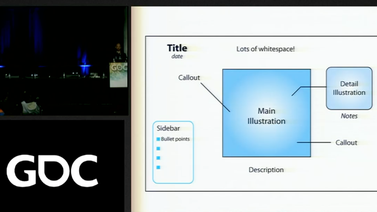 slide showcasing the format for one page designs